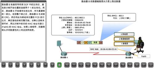 22張圖詳解瀏覽器請求數據包如何到達Web服務器 數據處理服務
